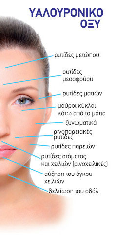 georgios papanikolaou plastikos xeirourgos ioannina ialouroniko oxi 2